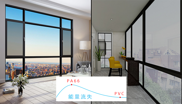 秋已至,天渐凉,门窗保温这些细节要领会